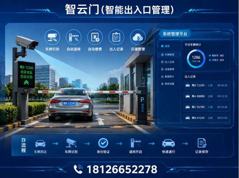 佛山智云门展示图